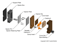 钣金加工相关工艺-压铸工艺知识的详细介绍-中山九洲官方网站-九洲jiuzhou(中国)-九洲官方网站-九洲jiuzhou(中国) 钣金加工相关工艺-压铸工艺知识的详细介绍-中山九洲官方网站-九洲jiuzhou(中国)-九洲官方网站-九洲jiuzhou(中国)
