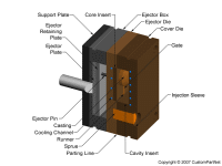 钣金加工相关工艺-压铸工艺知识的详细介绍-中山九洲官方网站-九洲jiuzhou(中国)-九洲官方网站-九洲jiuzhou(中国) 钣金加工相关工艺-压铸工艺知识的详细介绍-中山九洲官方网站-九洲jiuzhou(中国)-九洲官方网站-九洲jiuzhou(中国)