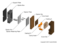 钣金加工相关工艺-压铸工艺知识的详细介绍-中山九洲官方网站-九洲jiuzhou(中国)-九洲官方网站-九洲jiuzhou(中国) 钣金加工相关工艺-压铸工艺知识的详细介绍-中山九洲官方网站-九洲jiuzhou(中国)-九洲官方网站-九洲jiuzhou(中国)
