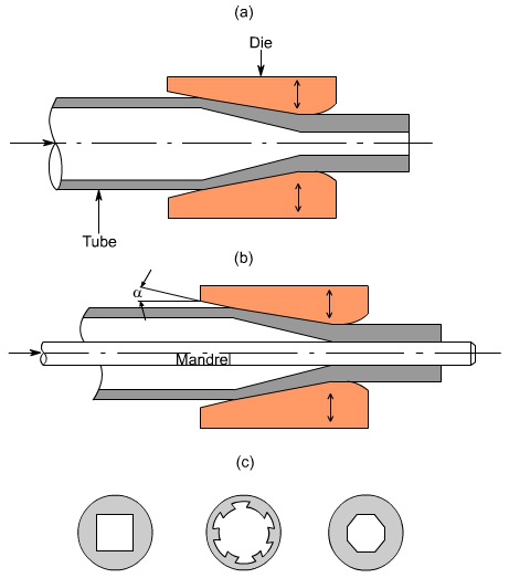 钣金加工中什么是模锻？-九洲官方网站-九洲jiuzhou(中国)