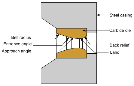 钣金加工中什么是模锻？-九洲官方网站-九洲jiuzhou(中国)