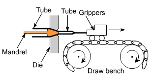 钣金加工中什么是模锻？-九洲官方网站-九洲jiuzhou(中国)