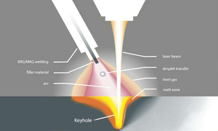 现代激光焊接的工作原理-九洲官方网站-九洲jiuzhou(中国)