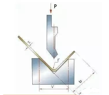 钣金加工中数控折弯加工零件范围及加工精度参数的详细解答-九洲官方网站-九洲jiuzhou(中国)