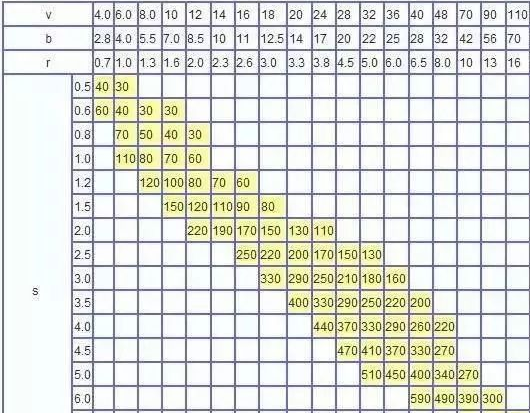 钣金加工中数控折弯加工零件范围及加工精度参数的详细解答-九洲官方网站-九洲jiuzhou(中国)