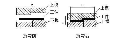 钣金加工中数控折弯加工零件范围及加工精度参数的详细解答-九洲官方网站-九洲jiuzhou(中国)
