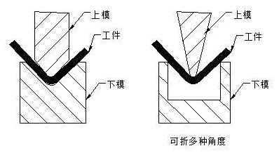钣金加工中数控折弯加工零件范围及加工精度参数的详细解答-九洲官方网站-九洲jiuzhou(中国)