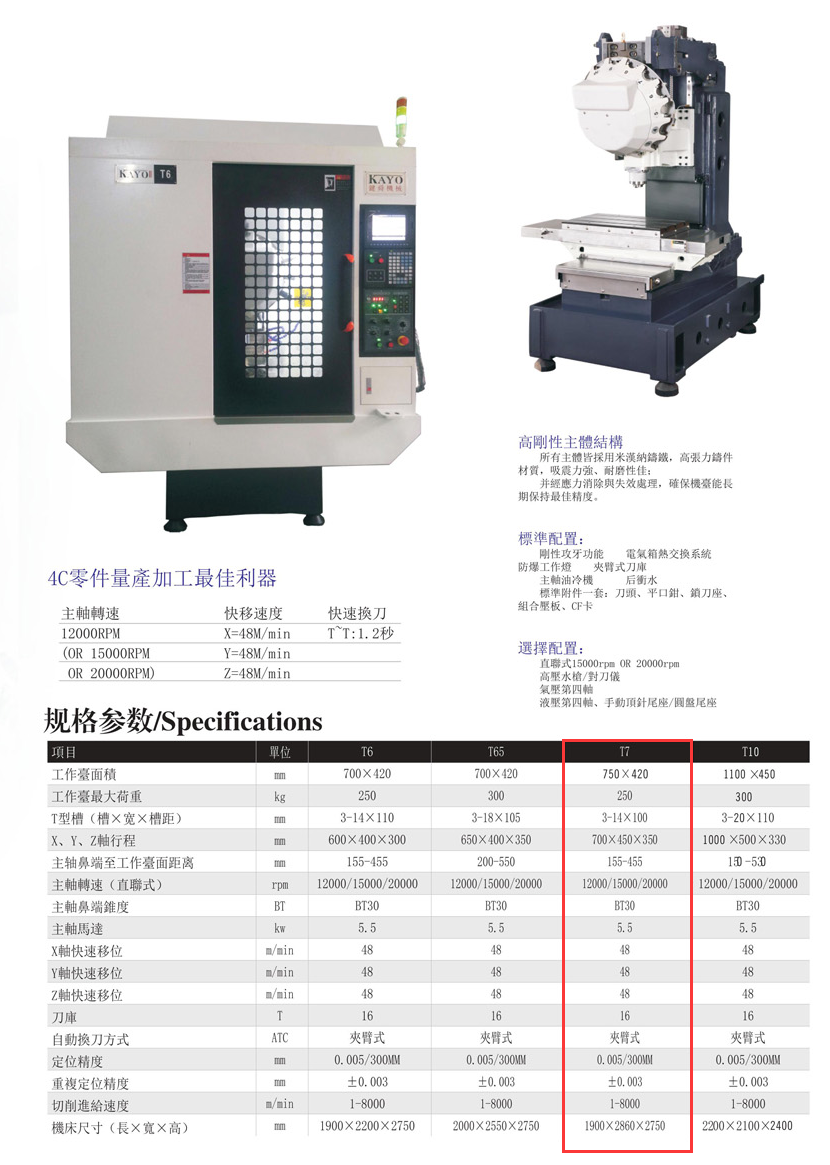 CNC-T7-九洲官方网站-九洲jiuzhou(中国)